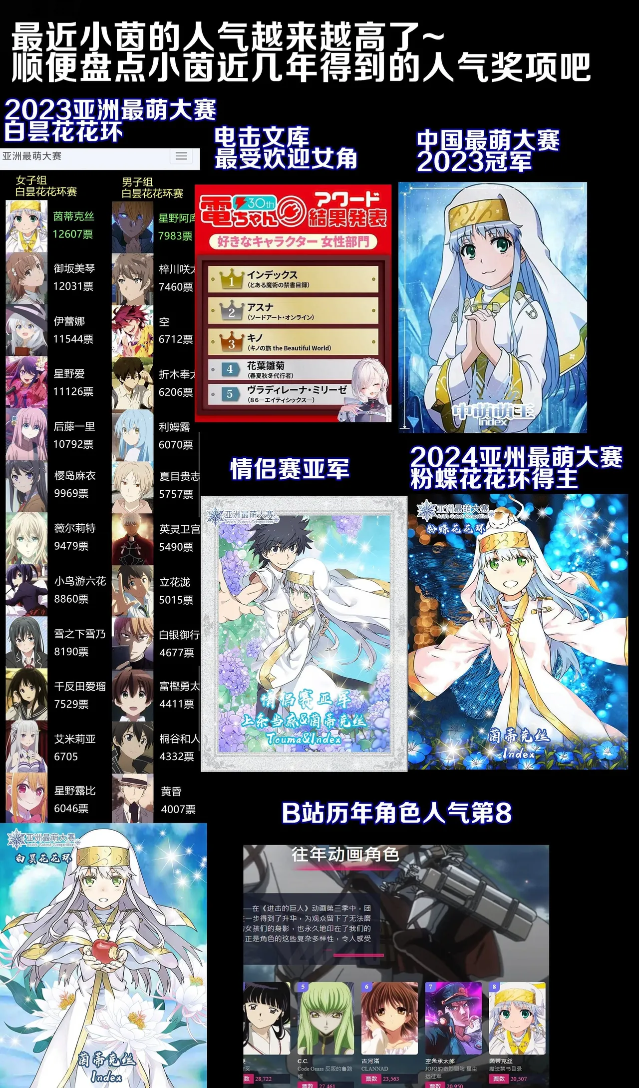 茵蒂克丝的无尽凌辱第0话序章一切开湍与真相茵蒂克丝为何被凌辱Toaru Majutsu no Index Chinese - Image 26