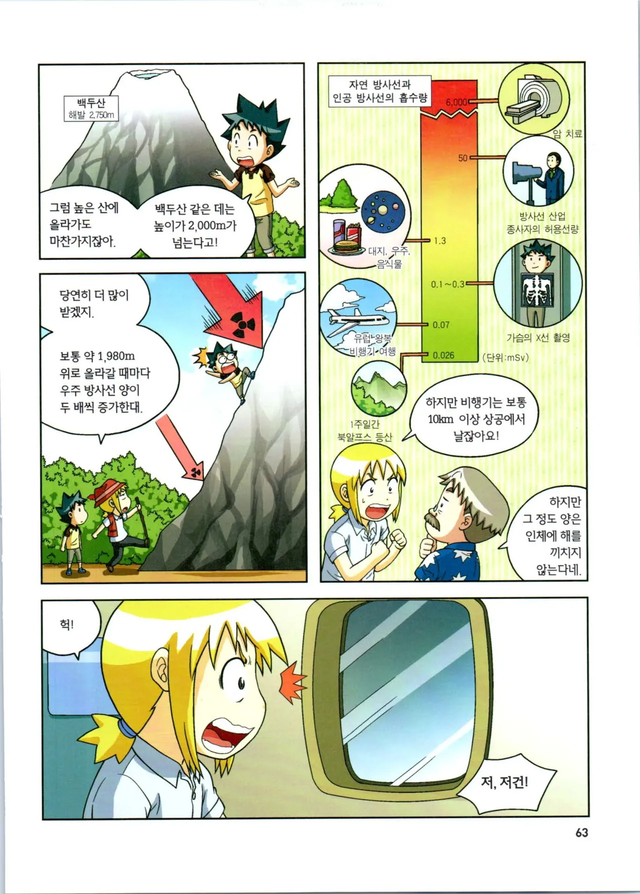방사능에서 살아남기 1-2권 - Image 64