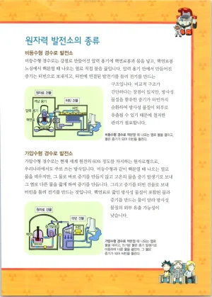 방사능에서 살아남기 1-2권 - Page 150