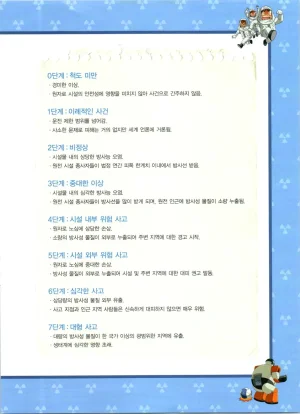 방사능에서 살아남기 1-2권 - Page 207
