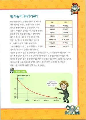 방사능에서 살아남기 1-2권 - Page 60
