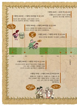 마법천자문 고사성어 고급편 1-3권 - Page 157