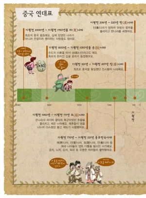 마법천자문 고사성어 고급편 1-3권 - Page 324