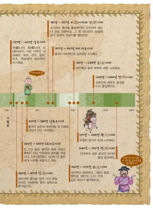 마법천자문 고사성어 고급편 1-3권 - Page 325