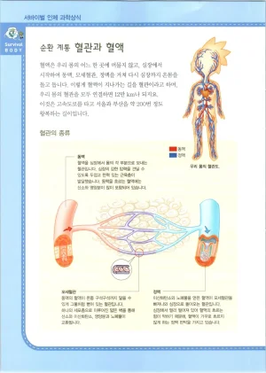 인체에서 살아남기 1-3권 - Page 202