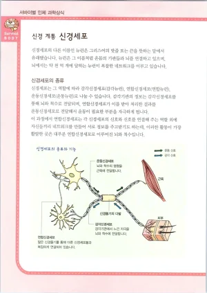 인체에서 살아남기 1-3권 - Page 428