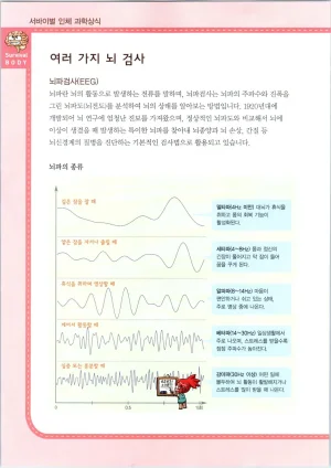 인체에서 살아남기 1-3권 - Page 444