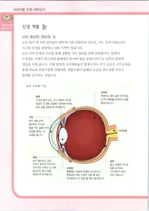 인체에서 살아남기 1-3권 - Page 460