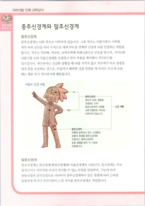 인체에서 살아남기 1-3권 - Page 498