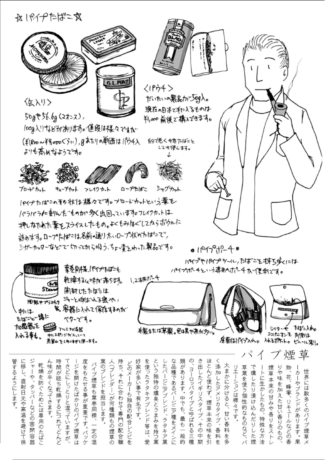 Art of Smoke Shop 創作のための葉巻パイプ煙管指南 - Image 10