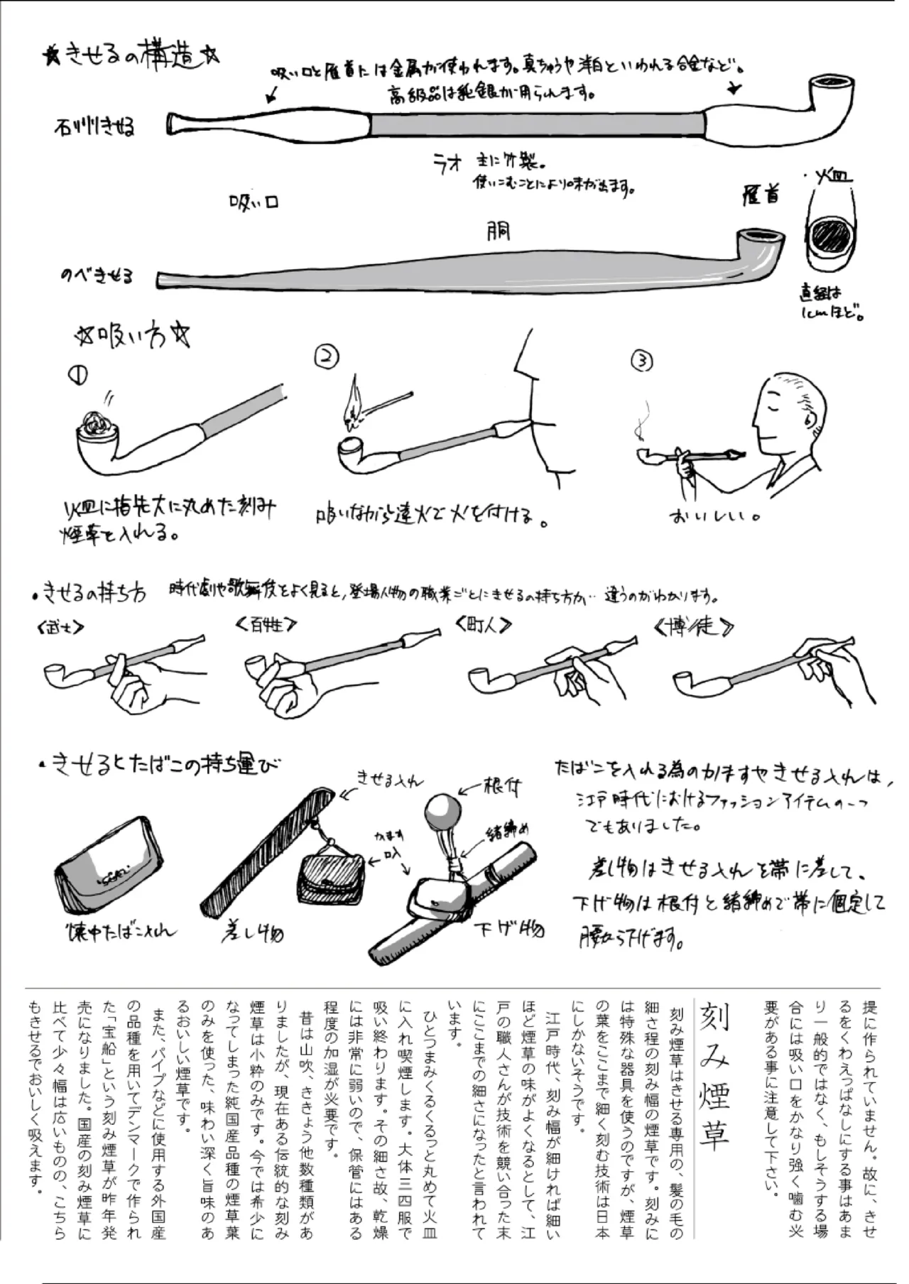 Art of Smoke Shop 創作のための葉巻パイプ煙管指南 - Image 12
