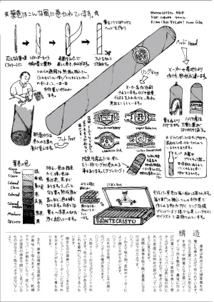 Art of Smoke Shop 創作のための葉巻パイプ煙管指南 - Page 4