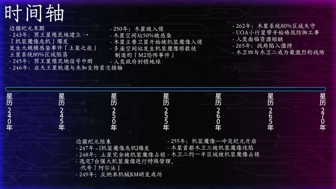 Artist Omega Processor 有字版个人机翻润色中 - Image 193