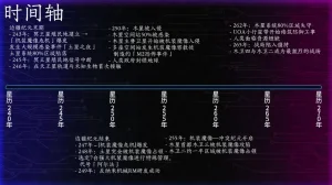 Artist Omega Processor 有字版个人机翻润色中 - Page 193