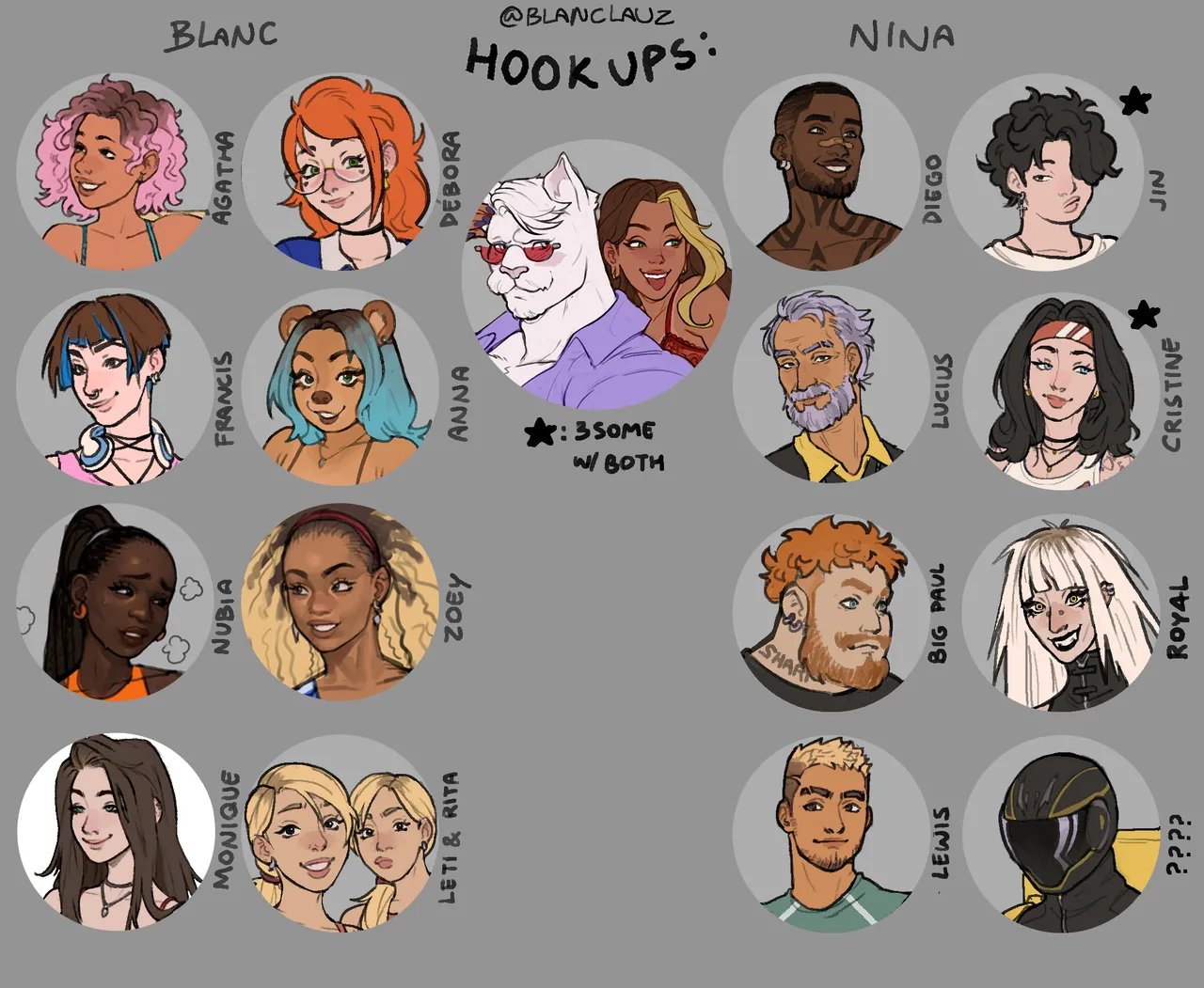 BlancLauz OC gallery - BlancGunaNinaÁgda - Image 300