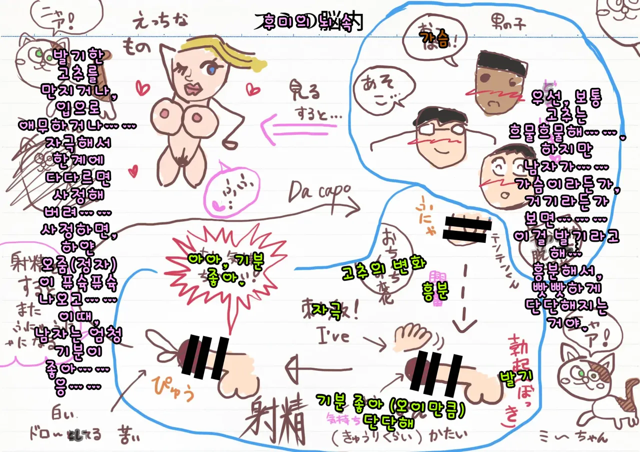 Doutei Shojo Sotsugyoushiki -Sex shinai to Sotsugyou dekinai Koukou- 동정 처녀 졸업식 섹스하지 않으면 졸업할 수 없는 고등학교 - Image 107