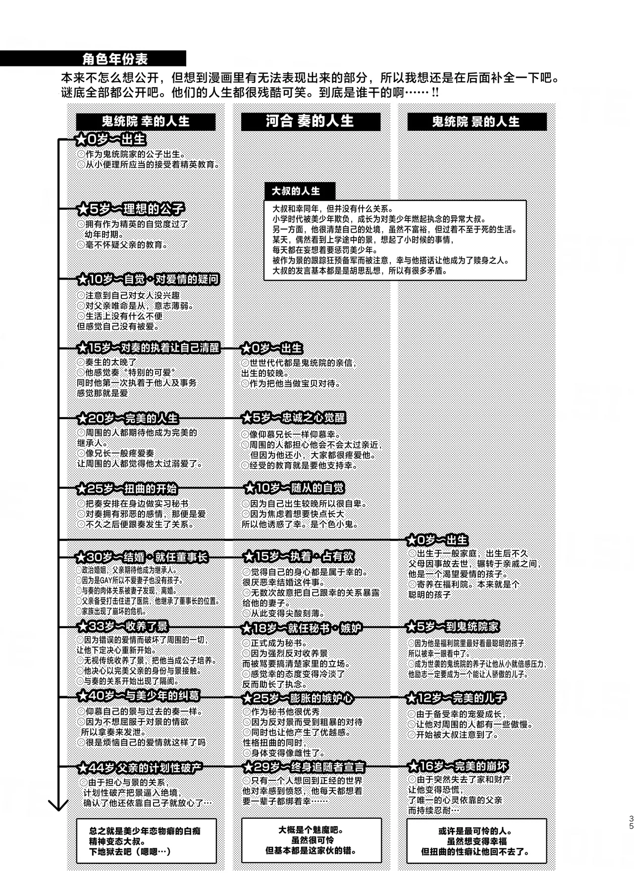 Elysium minmin 愛玩美少年没落御曹司編 Chinese 迷幻仙域真不可视汉化组 Digital - Image 35