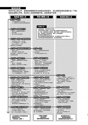 Elysium minmin 愛玩美少年没落御曹司編 Chinese 迷幻仙域真不可视汉化组 Digital - Page 35