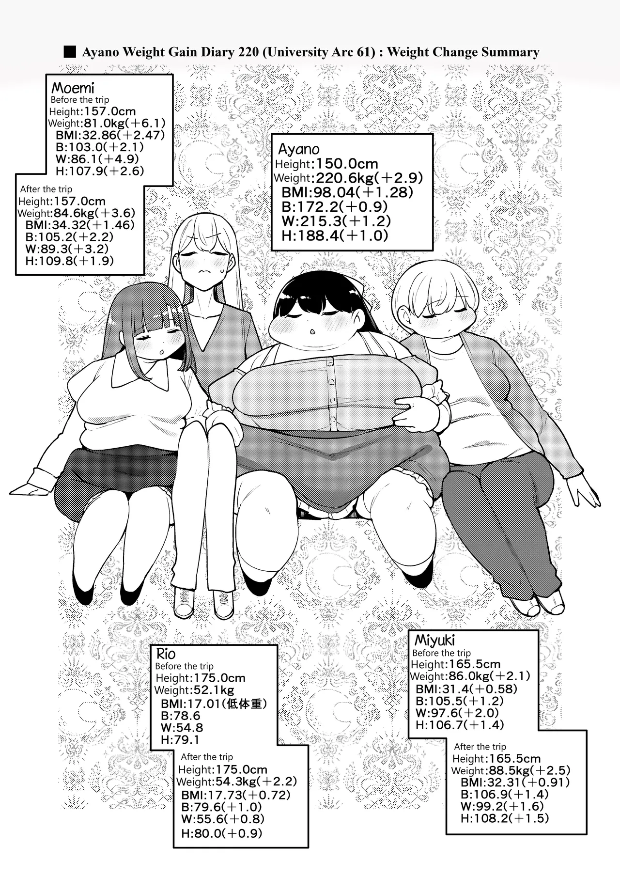 Fusa Ayanos Weight Gain Diary English - Image 221