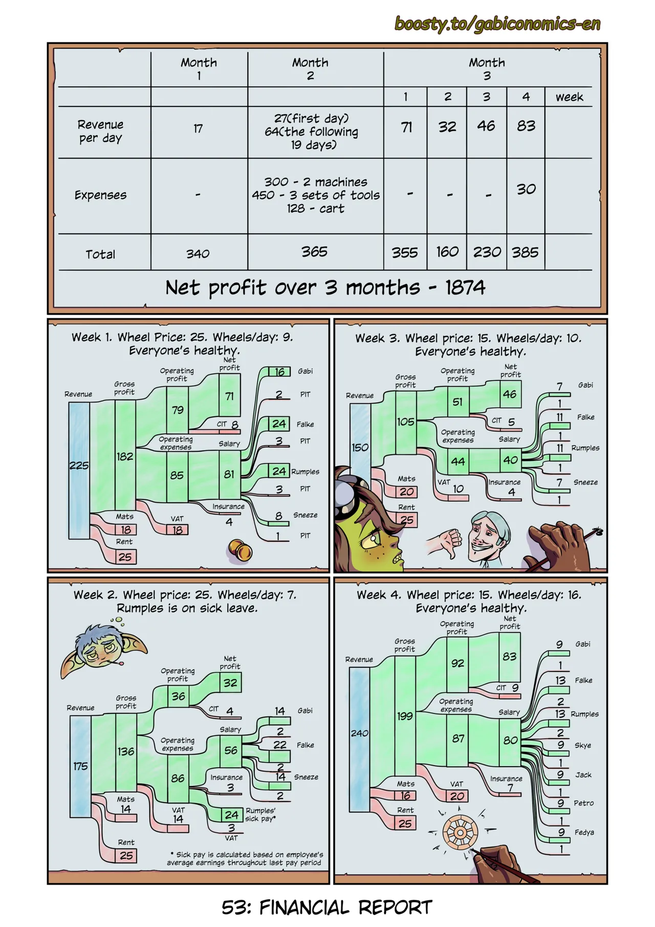 Gabital - Fantasy Capitalism 101 Ongoing - Image 62