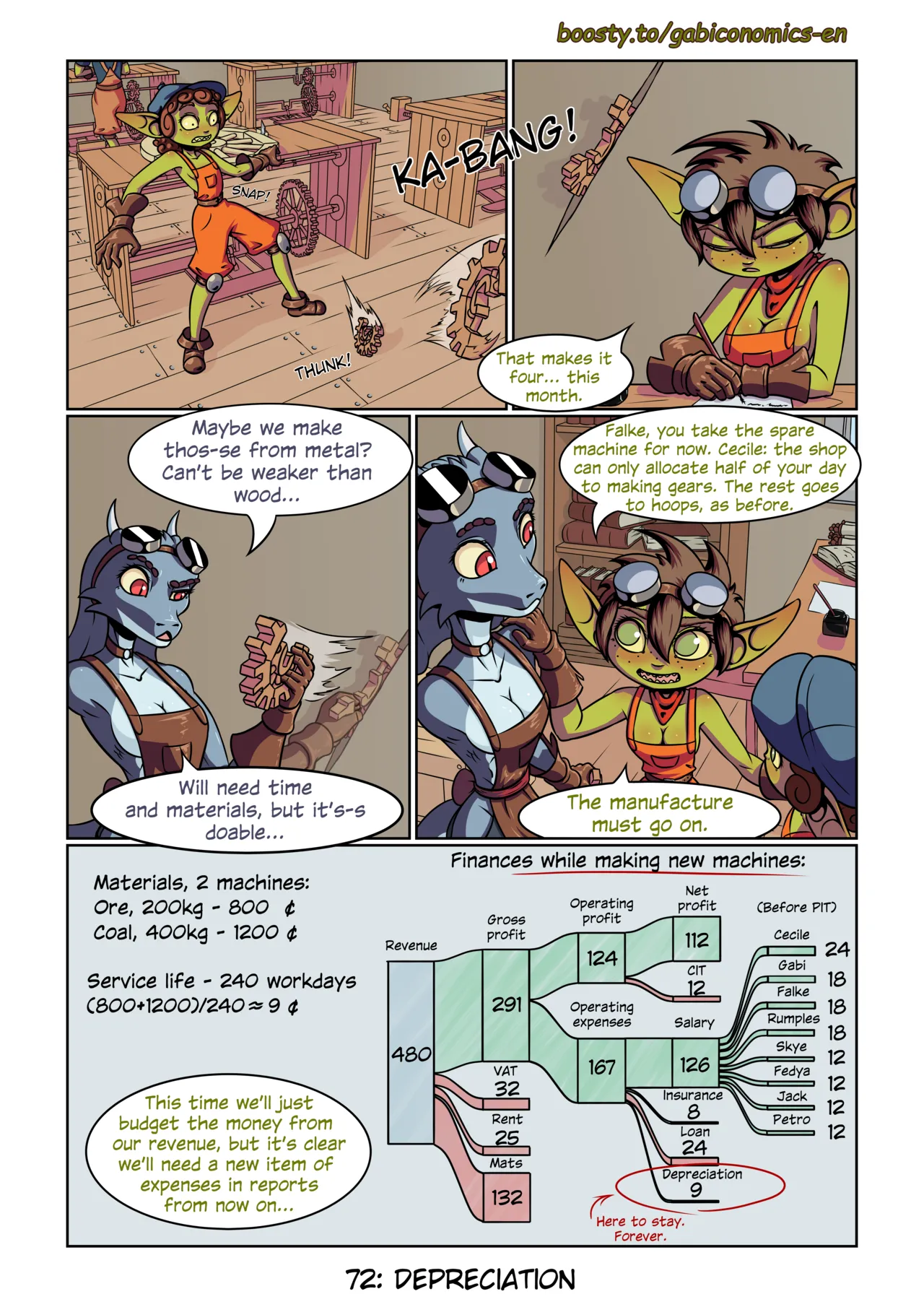 Gabital - Fantasy Capitalism 101 Ongoing - Image 81