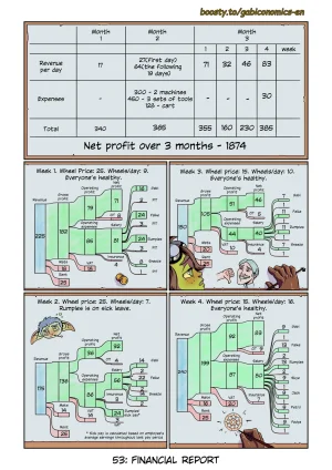 Gabital - Fantasy Capitalism 101 Ongoing - Page 62
