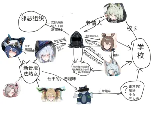 哈呀哈基草老阿姨装嫩魔法熟女参上 - Page 47