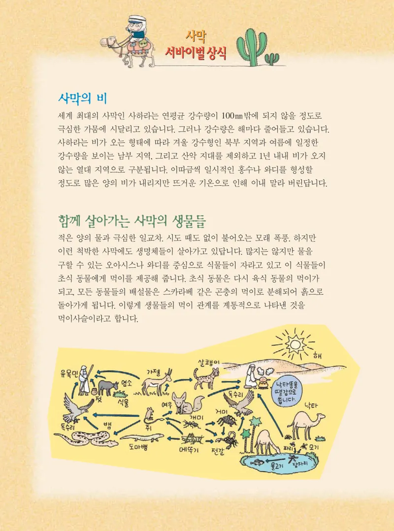 사막에서 살아남기 - Image 98
