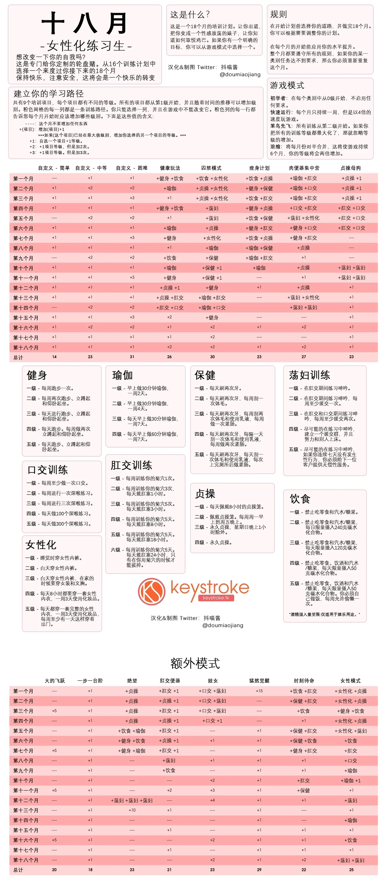 抖喵家轮盘游戏个人性癖整理 - Image 256