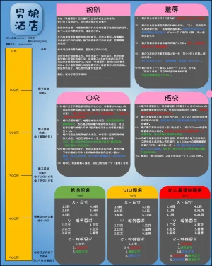 抖喵家轮盘游戏个人性癖整理 - Page 198
