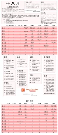 抖喵家轮盘游戏个人性癖整理 - Page 256