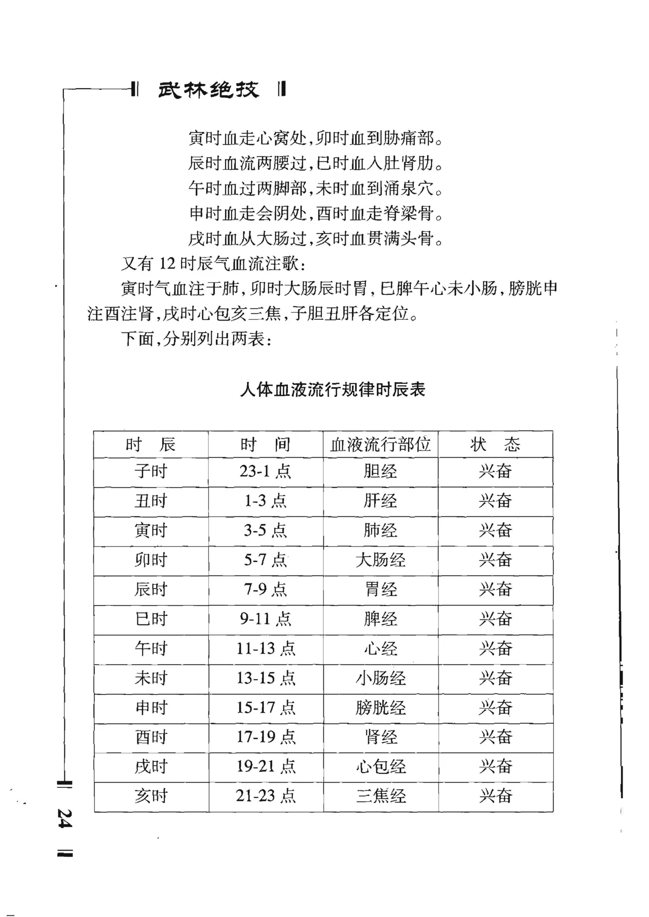 绝技点穴与解穴 - Image 26