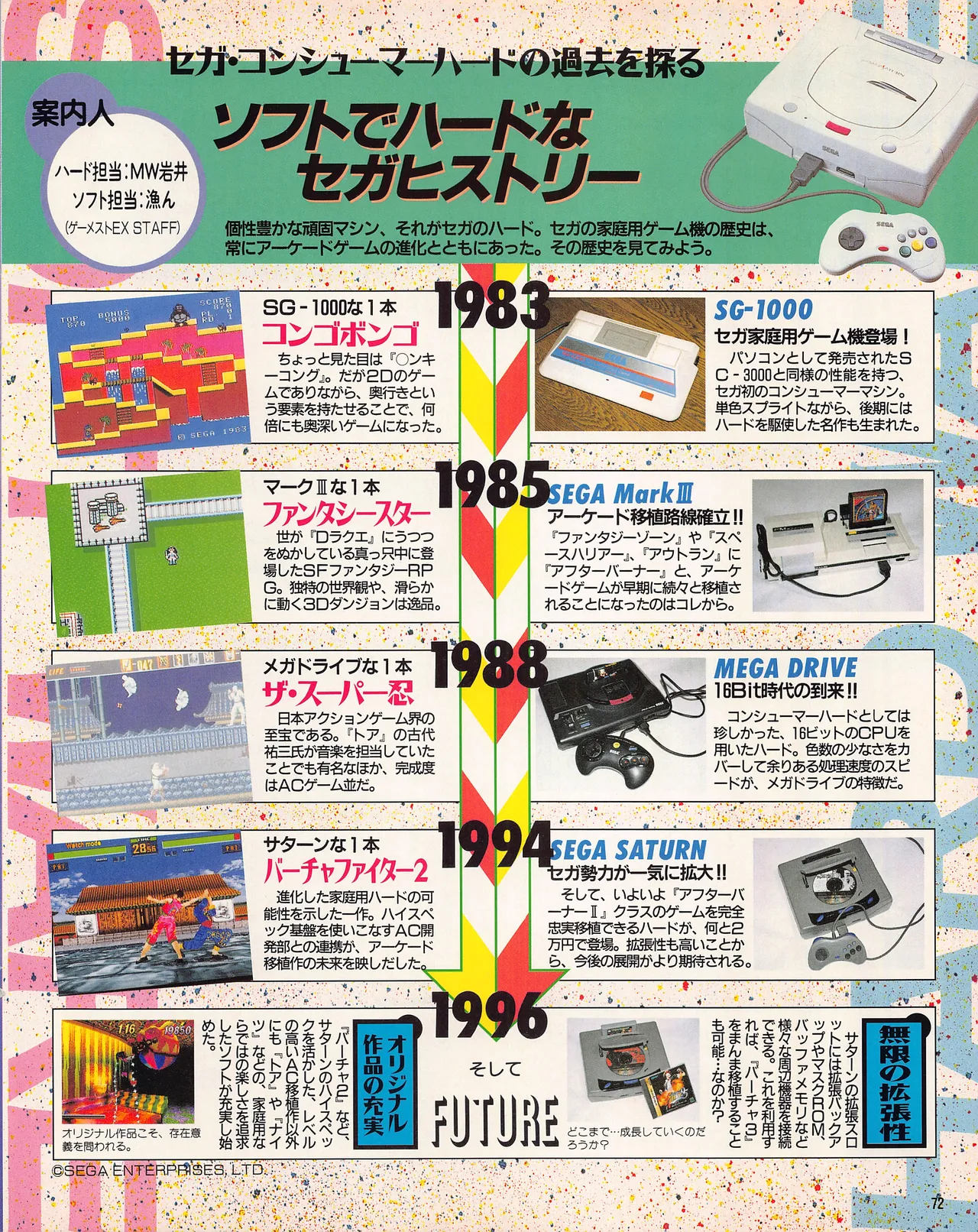 Gamest Mook 45 - Segapolis - Image 74