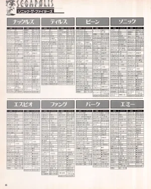 Gamest Mook 45 - Segapolis - Page 87