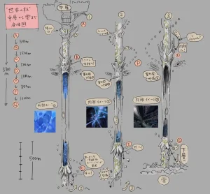 Gravity Rush Daze Remastered Gallery - Page 410