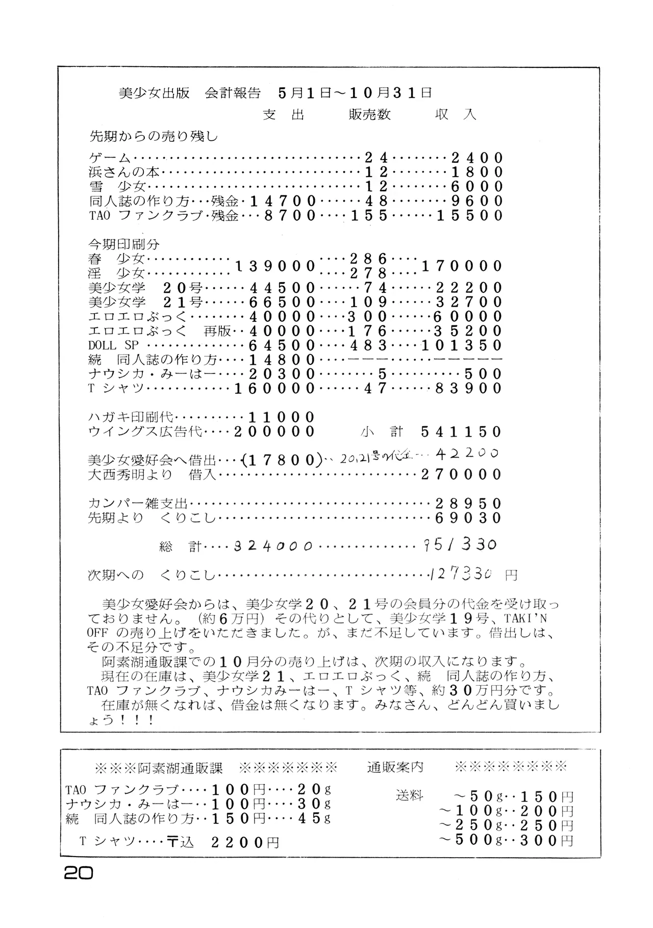 Hideo Azuma FC Bishoujo Aifukakai No Tail Bishoujogaku Vol.22 1985 - Image 20