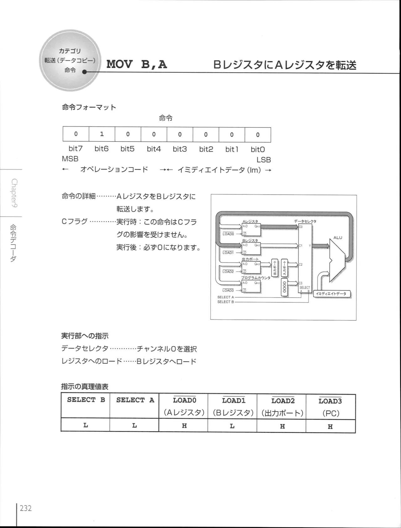 How To Build a CPU - Image 232
