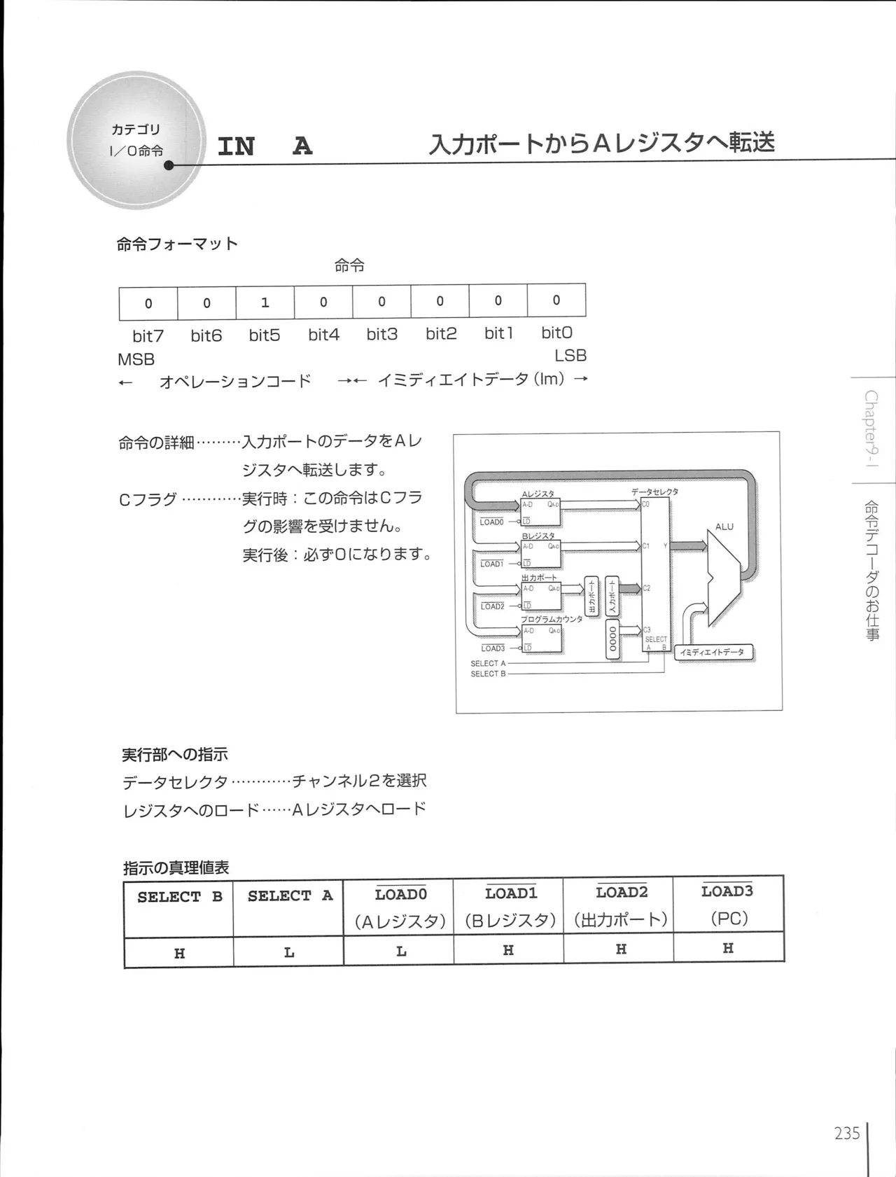 How To Build a CPU - Image 235