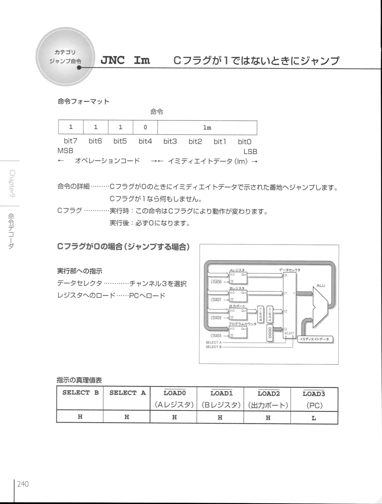 How To Build a CPU - Image 240