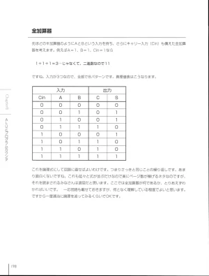 How To Build a CPU - Page 198