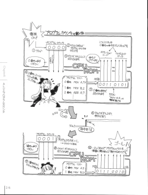 How To Build a CPU - Page 216
