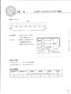 How To Build a CPU - Page 235