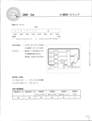 How To Build a CPU - Page 239