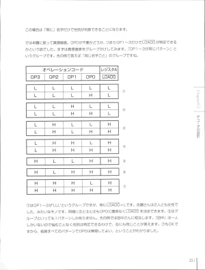 How To Build a CPU - Page 251