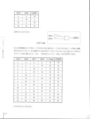 How To Build a CPU - Page 254