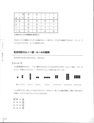 How To Build a CPU - Page 262