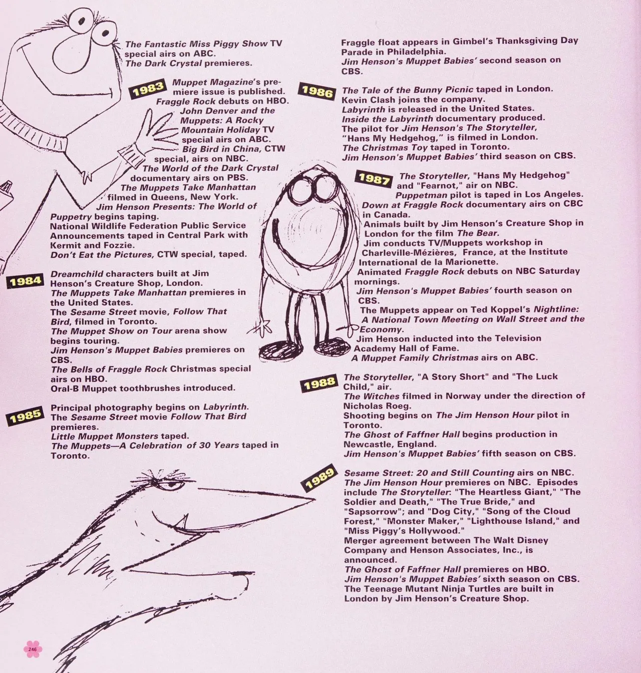 Jim Henson_ The Work - Image 253