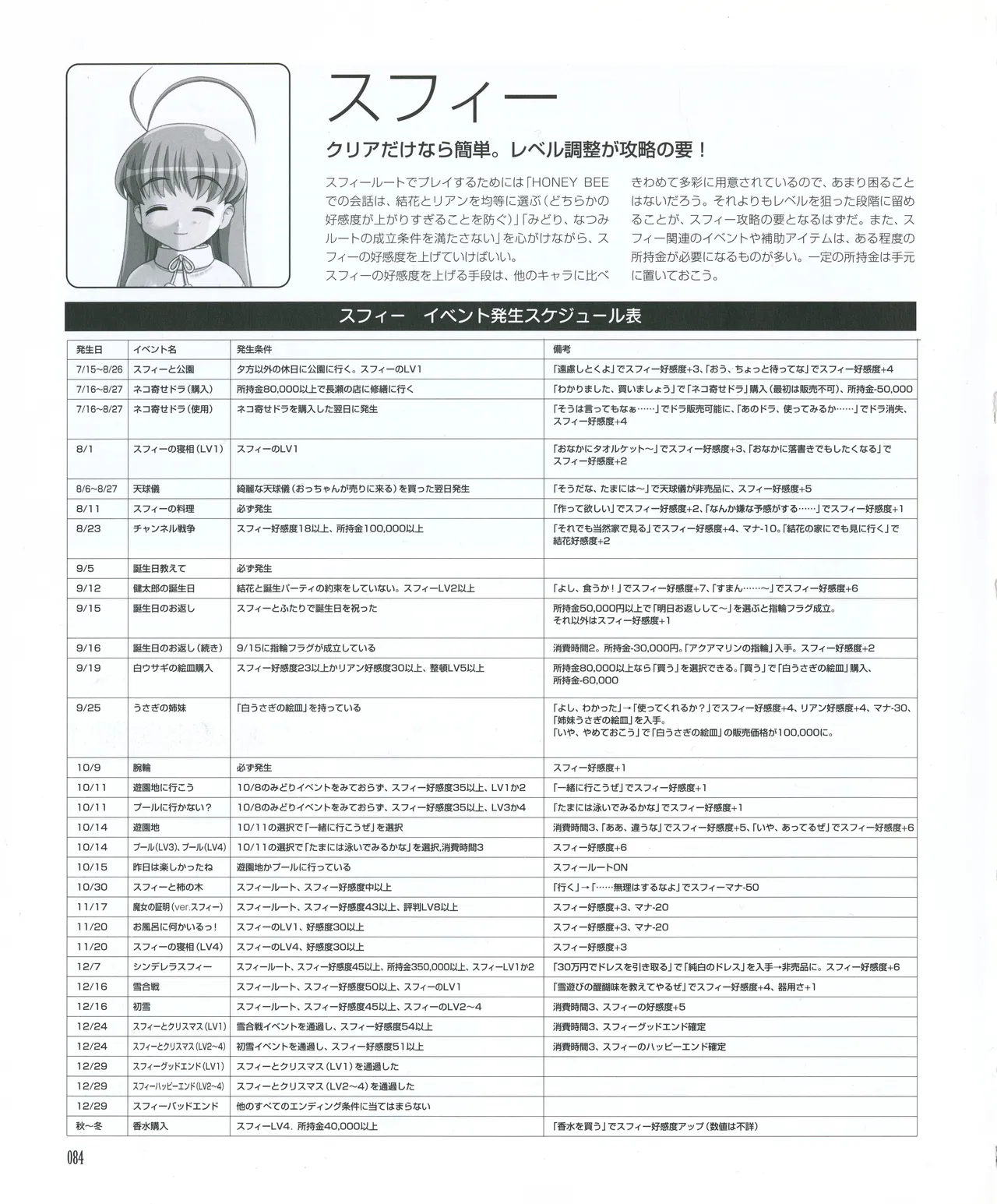 leaf MagicalAntique Visual Fanbook - Image 86