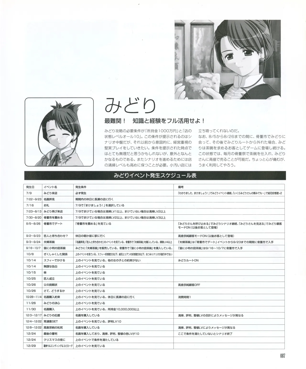 leaf MagicalAntique Visual Fanbook - Image 89