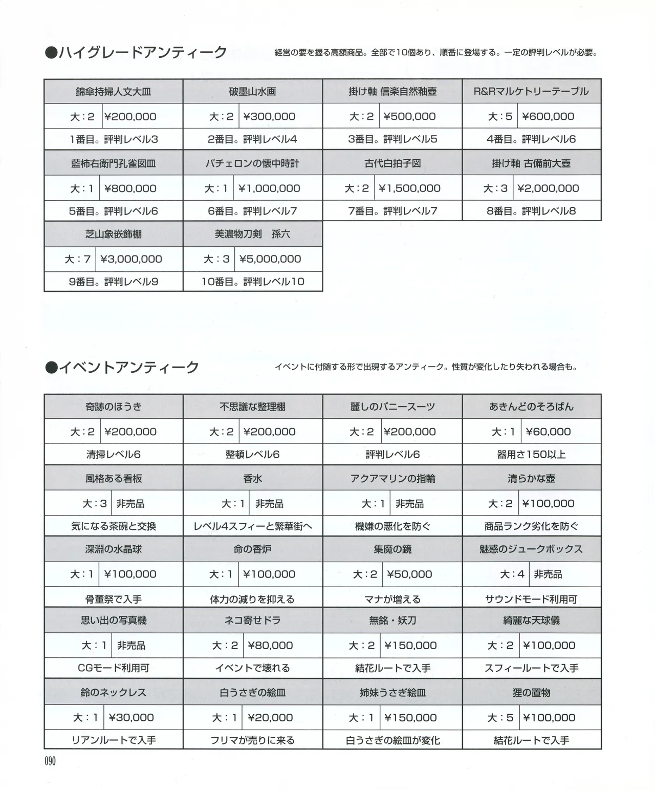 leaf MagicalAntique Visual Fanbook - Image 92